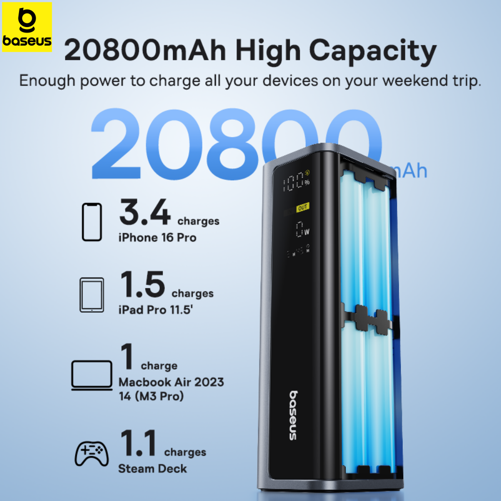 Baseus 145W Power Bank 20800mA - Accessories For Android Tablet recension och pris