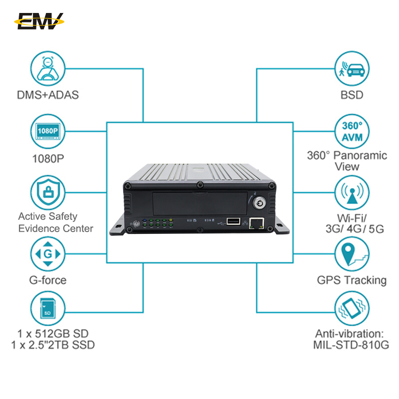 1080P Car Mdvr Bus Truck Real  - Mobile & Tablet Accessories recension och pris