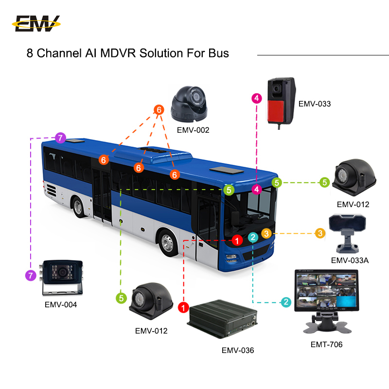 1080P Car Mdvr Bus Truck Real  - Mobile & Tablet Accessories recension och pris