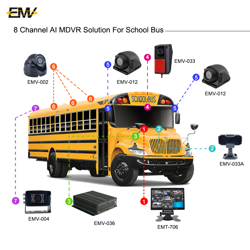 1080P Car Mdvr Bus Truck Real  - Mobile & Tablet Accessories recension och pris